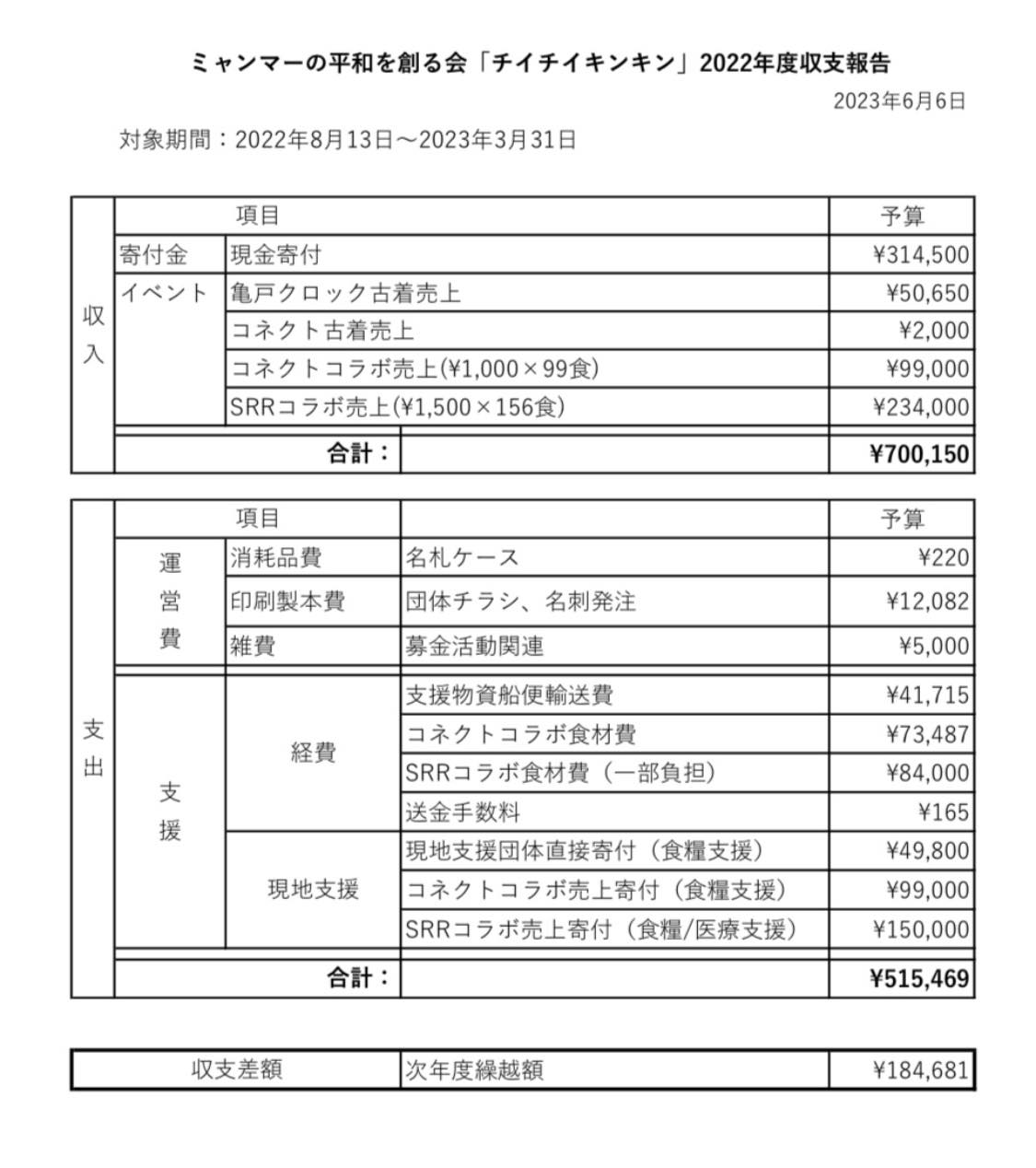 CCKK-2022年度決算
