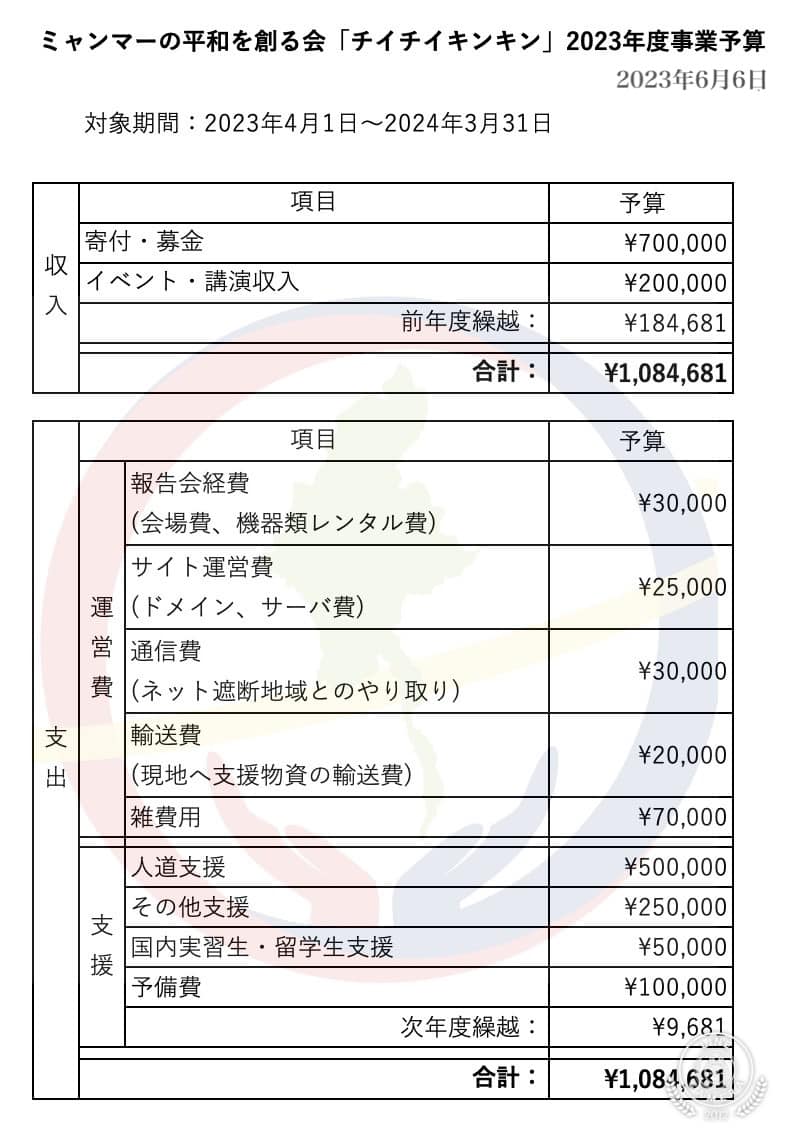 【2022年決算と2023年度事業予算についてご報告】